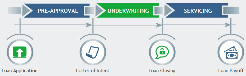 Our Process Newfundingresources Com - 