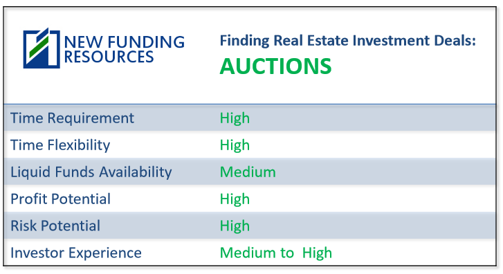 Private Mortgage Lender Auction Table