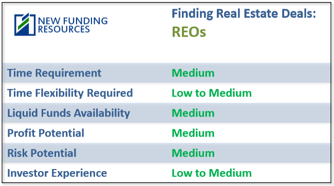 Private Mortgage Lender Chart: REO