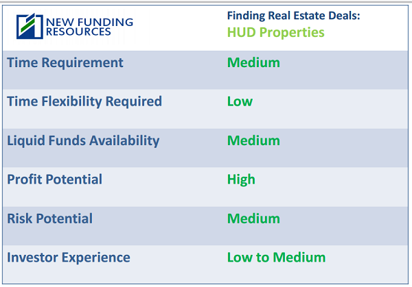 Finding_Real_Estate_Deals_HUD_Analysis